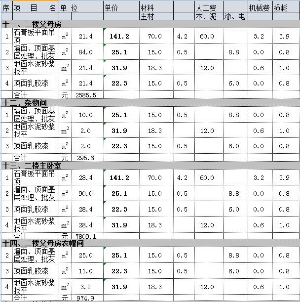 200平别墅九游体育多少钱？30万简装别墅必备预算表（详细到不敢想）