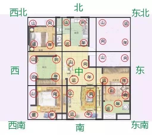 家居 风水 方位_家居风水衰位图解_家居客厅风水禁忌