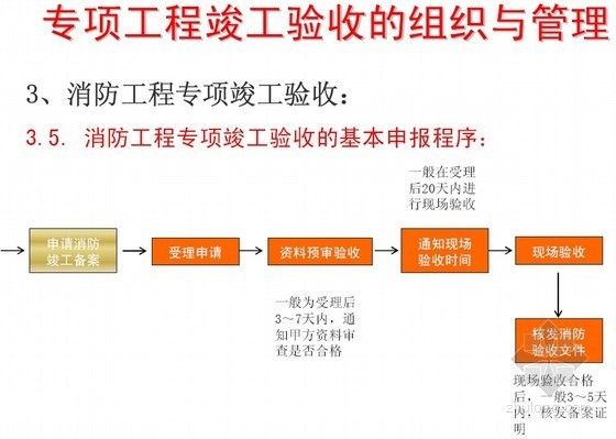 建筑工程竣工验收与竣工备案组织管理