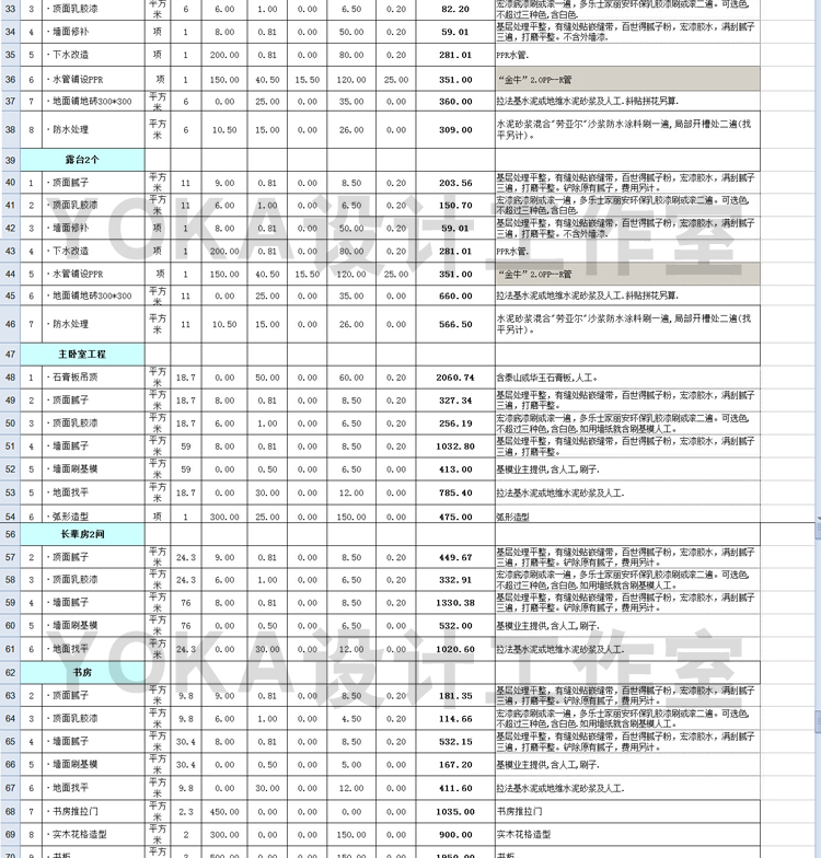 九游体育步骤及预算_室内水电预算_室内九游体育用料预算