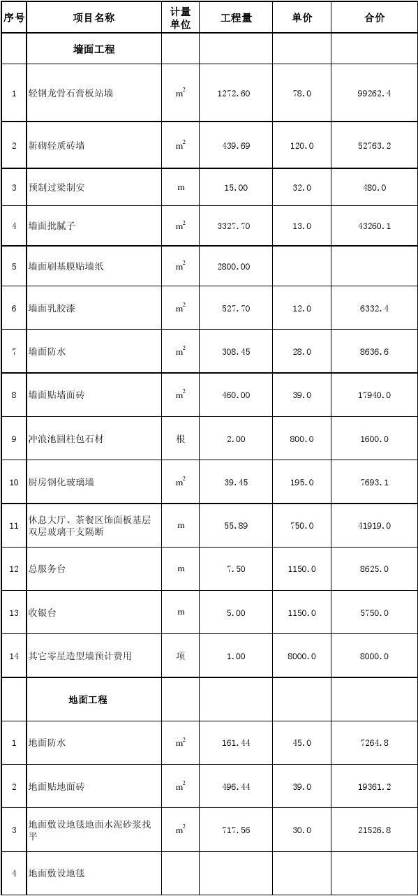 室内装饰材料与九游体育施工_室内装饰材料与九游体育施工实例教程_室内九游体育施工概算