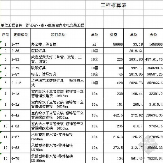 室内九游体育施工概算_室内装饰材料与九游体育施工实例教程_室内装饰材料与九游体育施工