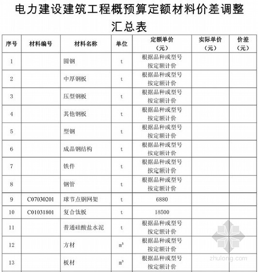 [全国]2014年电力建设工程概预算定额材料价差调整汇总表