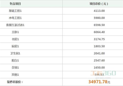 九游体育预算包括地面吗_土建预算包括水电安装_预算会计的会计主体包括