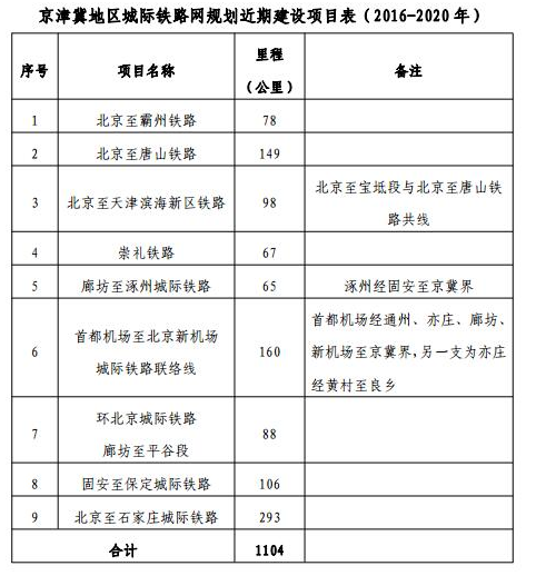 预算包括哪些内容_九游体育预算包括地面吗_业务预算具体包括().