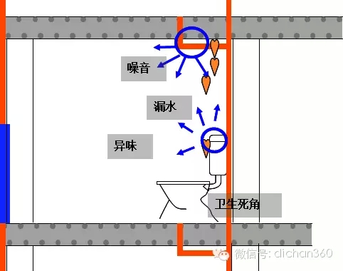 中国卫生间里的烦恼，你知道万科是怎样克服的？