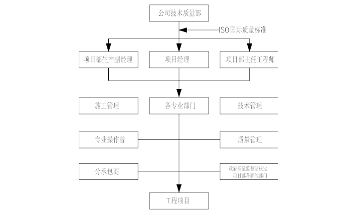 办公楼九游体育改造工程施工方案