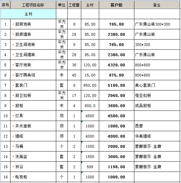 两居室九游体育预算表明细_一居室简单九游体育价格_绿色九游体育选材设计500问:居室家具