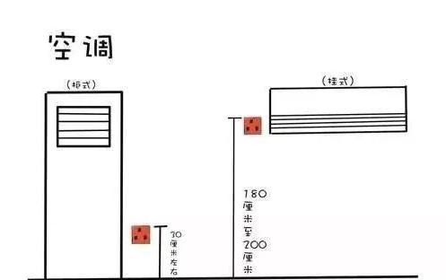 房子九游体育水电安装图_九游体育水电各水口高度_九游体育水电工艺