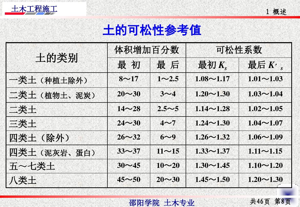 家庭九游体育6万110平方费预算清单_九游体育预算取费按二类取费_文化活动200万元人民币的金费预算