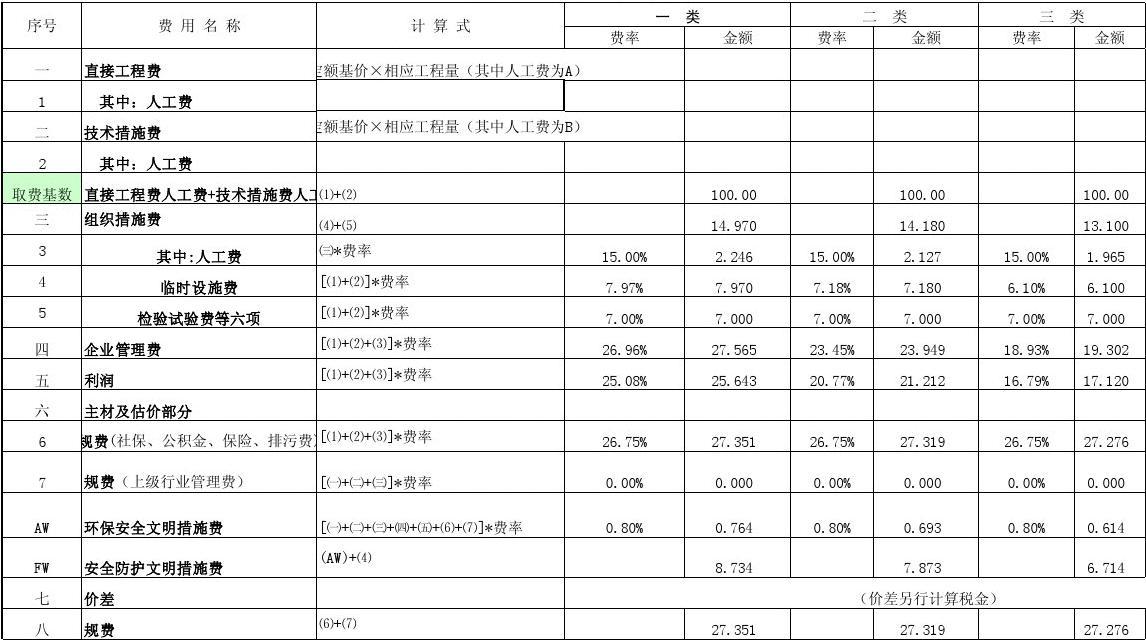 家庭九游体育6万110平方费预算清单_文化活动200万元人民币的金费预算_九游体育预算取费按二类取费