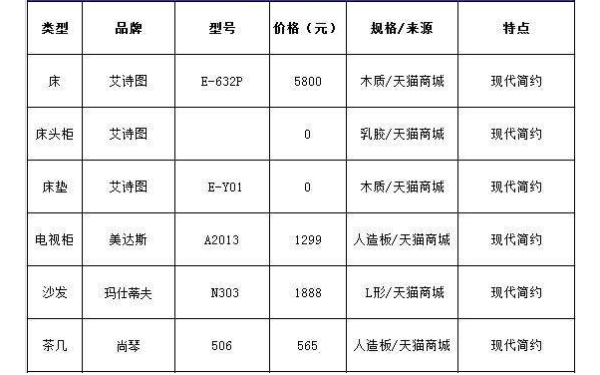 九游体育费用明细表