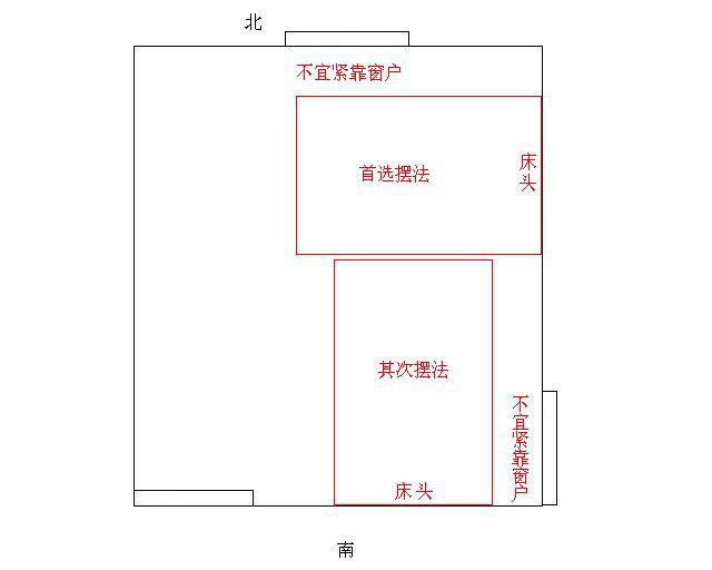 家居风水朝向_住房朝向风水_房间朝向风水