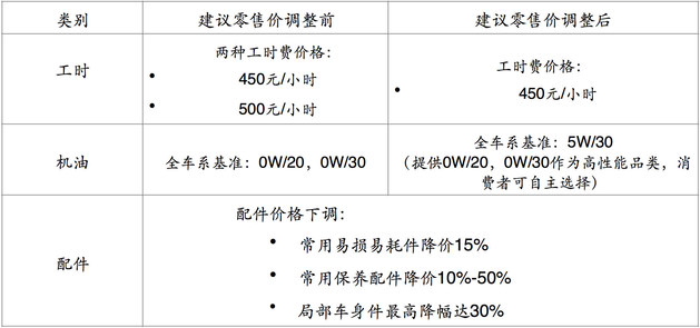 130平九游体育人工工时预算_泰安九游体育120平预算_房屋人工拆除预算