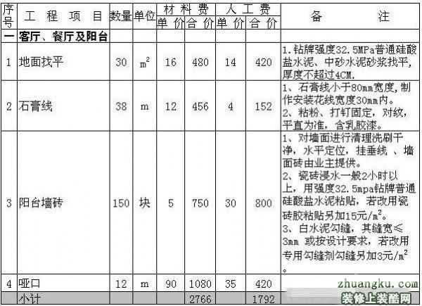 九游体育价格预算80_九游体育水电价格预算_90平米九游体育价格预算