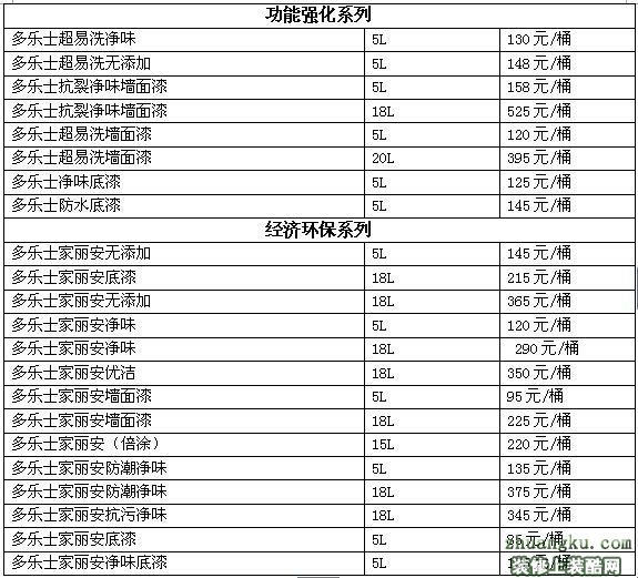 九游体育墙体油漆价格表_2015九游体育新型墙体材料_墙体垃圾属于九游体育垃圾吗