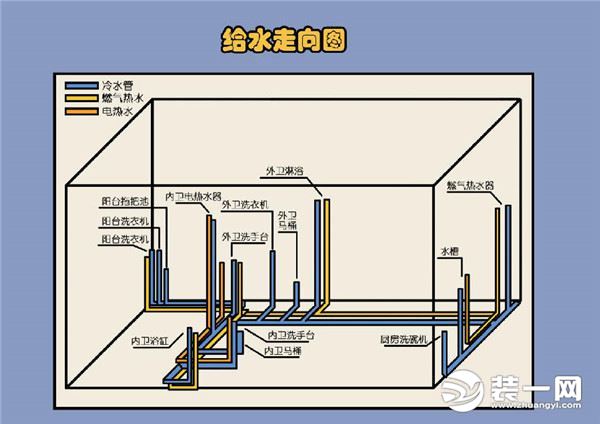 九游体育给排水施工图片_深圳施工九游体育哪家好_九游体育拆除施工工艺