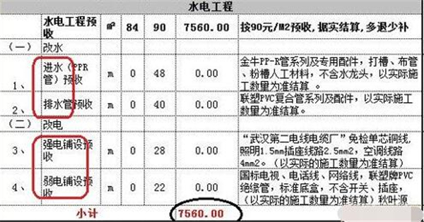 分项报价增项