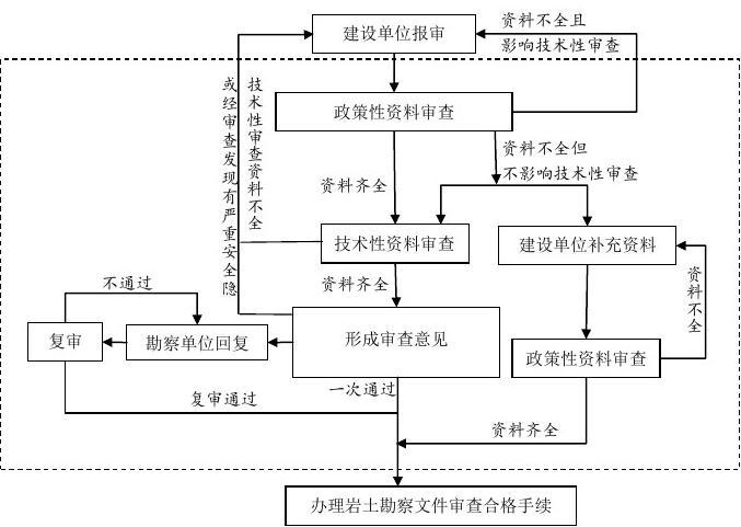 武汉图审机构_九游体育施工图图审_武汉图审公司