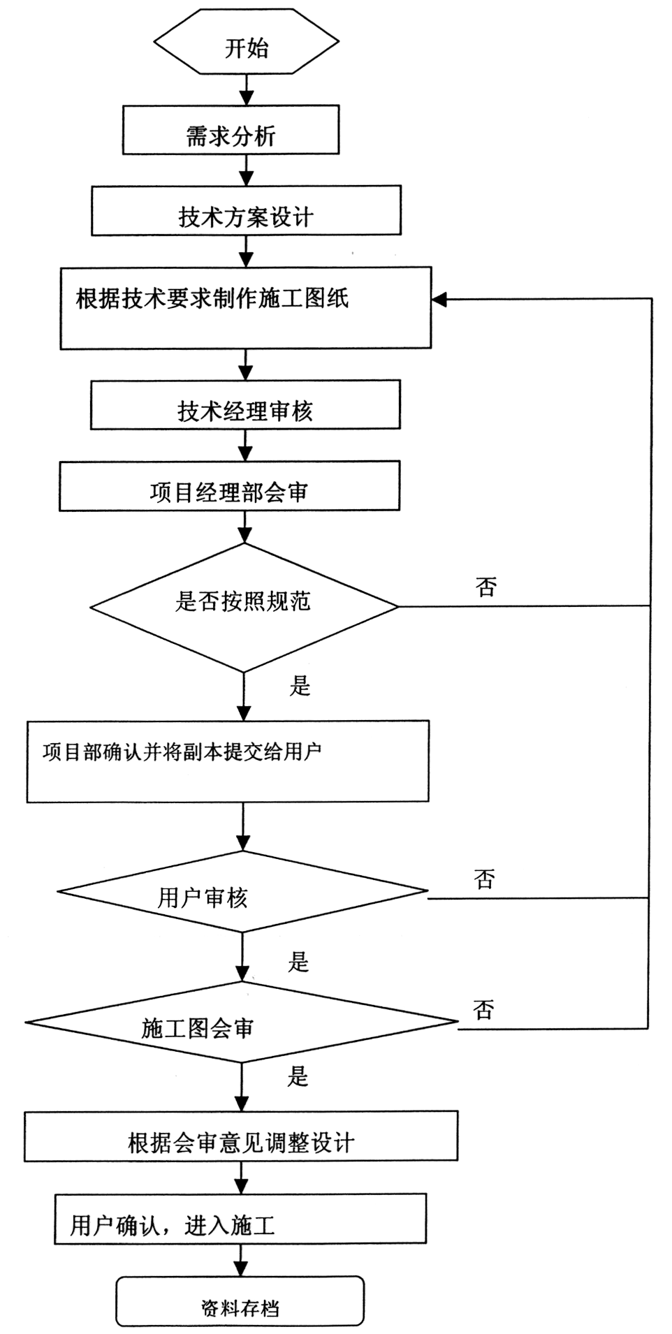 武汉图审公司_武汉图审机构_九游体育施工图图审