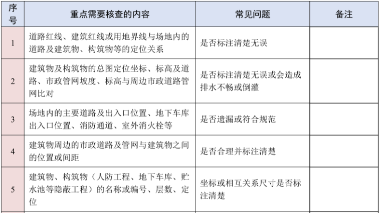 建筑施工图图纸审查要点汇总（PPT，14页）