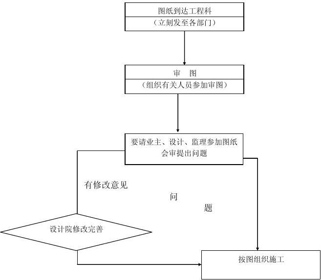 武汉图审公司_九游体育施工图图审_武汉图审机构