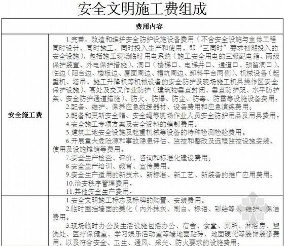 重庆市建设工程安全文明施工费计取及使用管理规定(2014年3月18日印发)