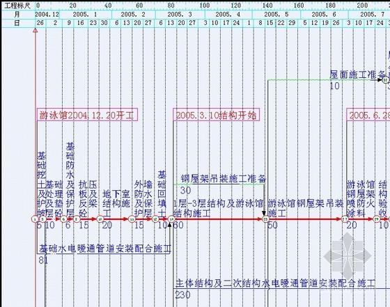 装饰施工组织设计范本_装饰施工组织设计方案_装饰九游体育施工网络图