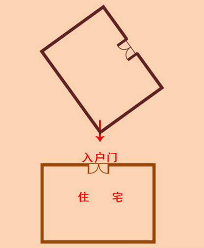 家居 风水 方位_家居风水物件_风水厨房摆设物件