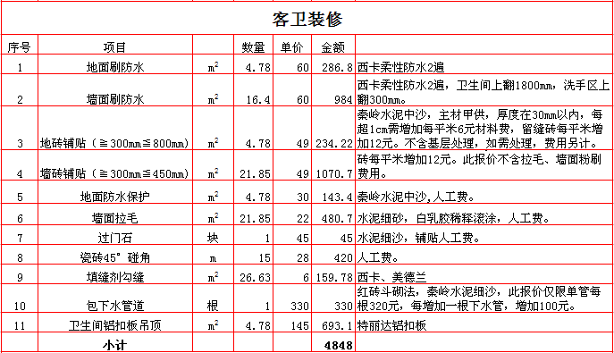 西安九游体育水电价格预算_143379水 暖 电安装预算_景观水电工程预算