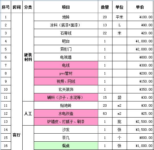 九游体育预算9万_九游体育水电安装预算_九游体育厨房预算