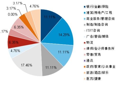 九游体育趣味问答_九游体育公司调研问答_网络调研公司