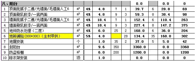 郑州95平米九游体育多少钱