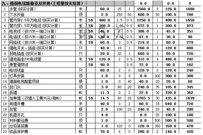 郑州95平米九游体育多少钱