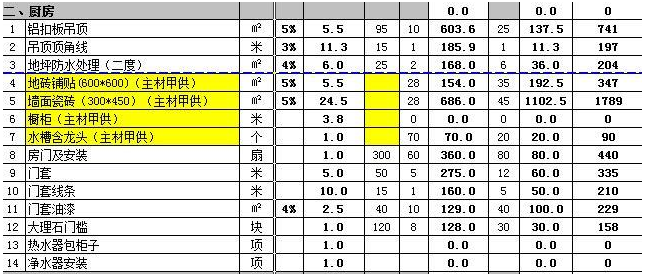 郑州95平米九游体育多少钱