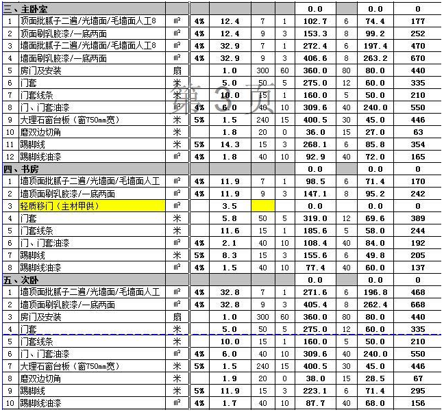 郑州95平米九游体育多少钱