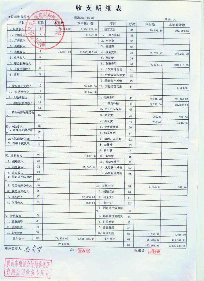 九游体育公司施工收支明细表_公司每日收支明细表_施工材料明细