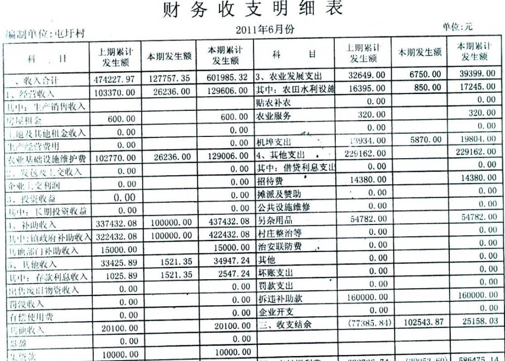 九游体育公司施工收支明细表_公司每日收支明细表_施工材料明细