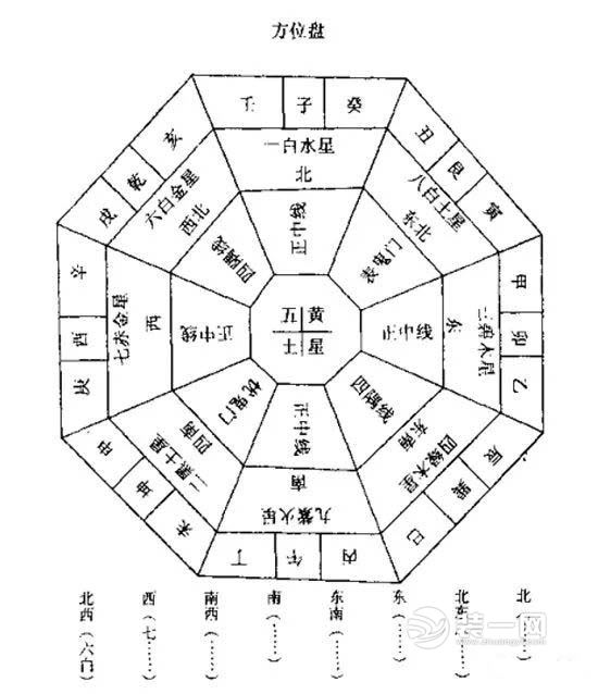 风水八卦与家居五行的风水关系_家居风水九宫图_2018年风水方位九宫图