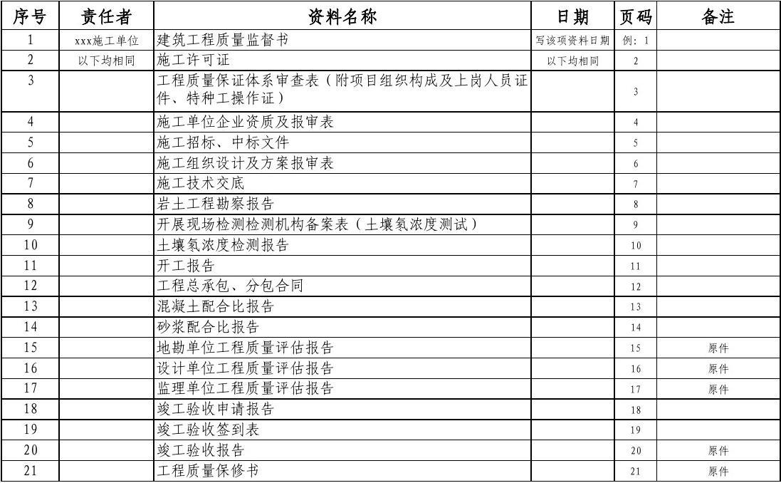 九游体育竣工资料目录_安装资料与竣工资料_电梯竣工资料免费下载