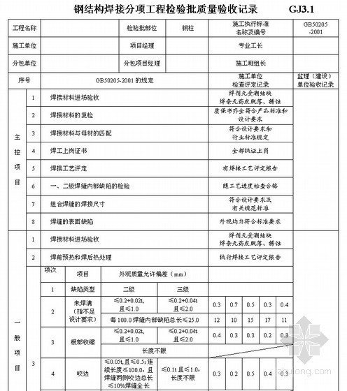 [江苏]仓库钢结构分部工程竣工验收资料表格（全套）