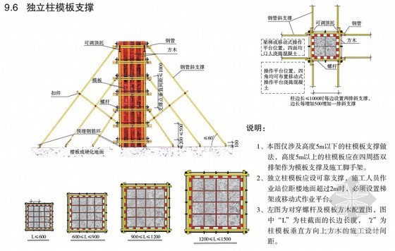 标杆集团建筑工程安全文明管理可视化体系标准图集（150余页 图文并茂）