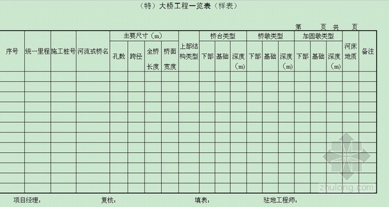 全套公路竣工资料表格