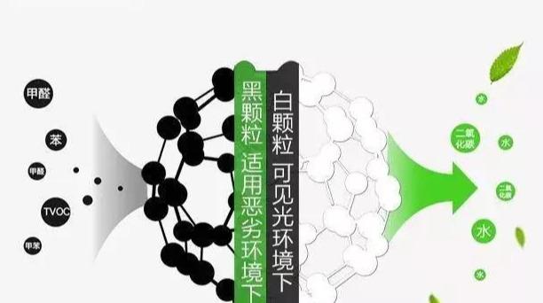 新房晾多久才能避开甲醛？专家提示，用这几招能更快入住