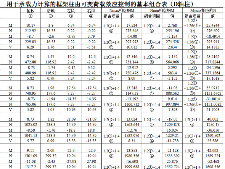 六层临街商住楼结构计算分析表（Excel）