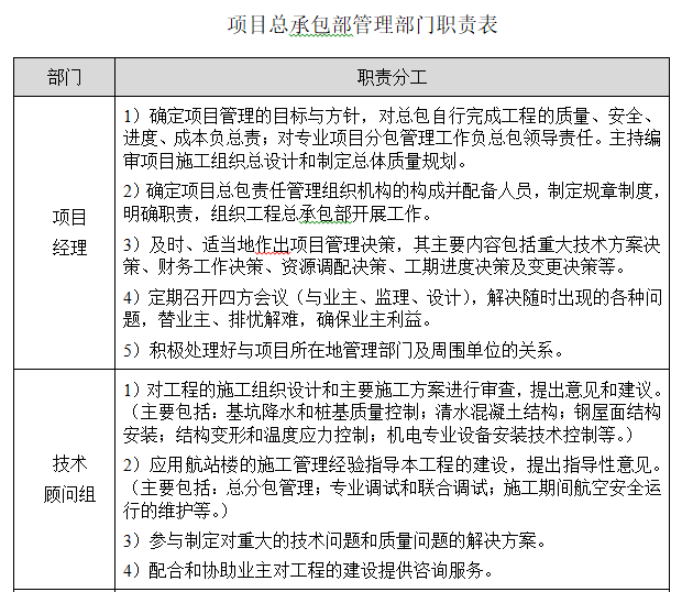 项目总承包部管理部门职责表