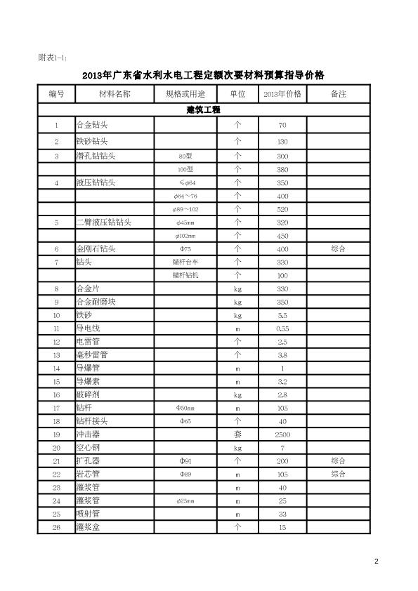 广东省九游体育水电工人工费_广西水电工程局_省呗客服怎么转人工