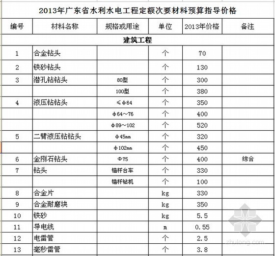 广东省九游体育水电工人工费_广西水电工程局_省呗客服怎么转人工