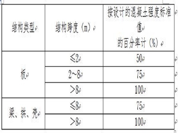 江苏省人防工程监理实施细则Word版（共63页）