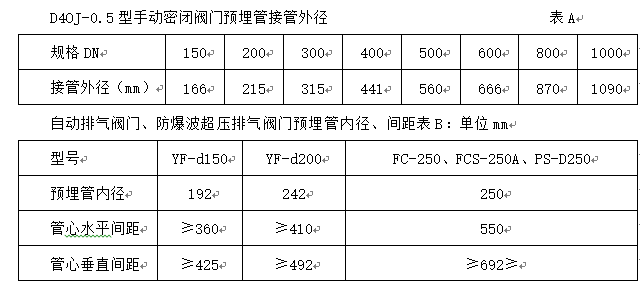 人防工程监理细则及质量控制